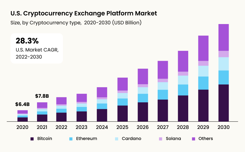Microservices Architecture for Cryptocurrency Exchange Software Development