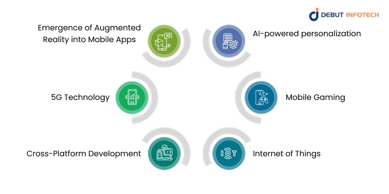 Current Trends in Mobile Apps