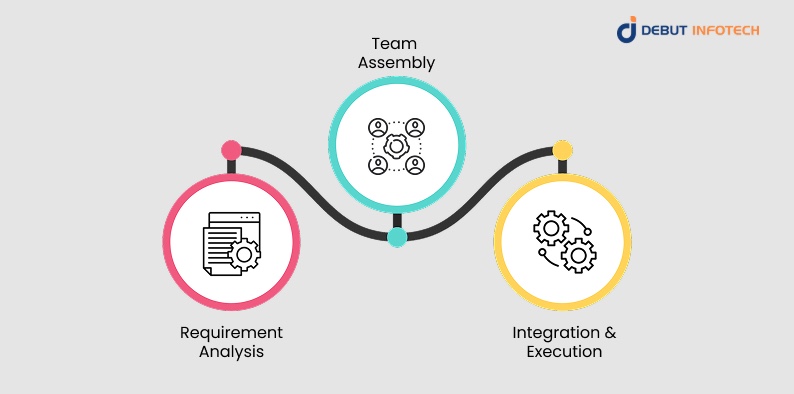 How the Dedicated Team Model Works