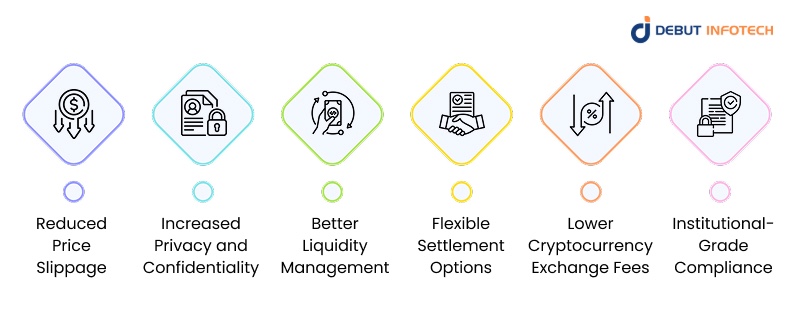 Key Benefits of OTC Crypto Exchange Development