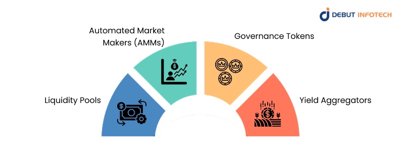 Key Components of DeFi Yield Farming
