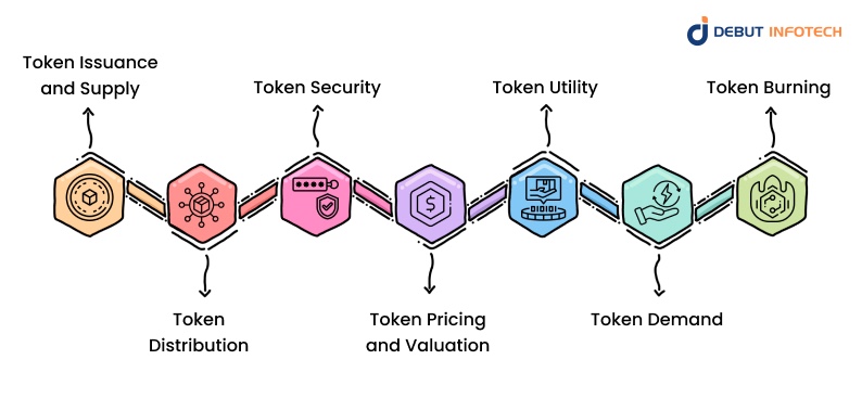 Key Features of Tokenomics