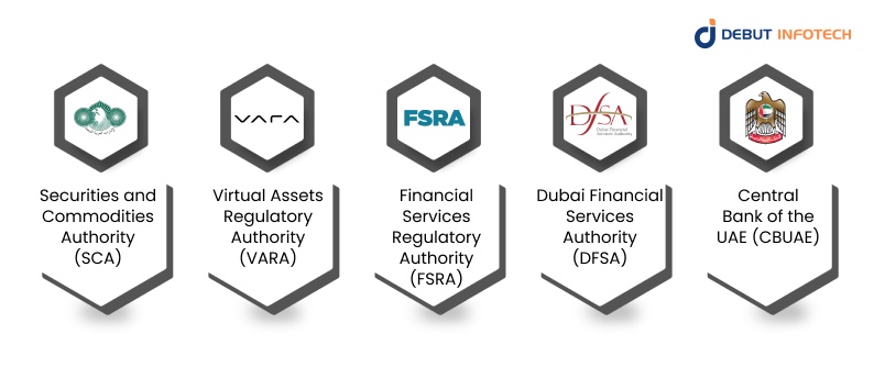 Key Regulatory Authorities in the UAE