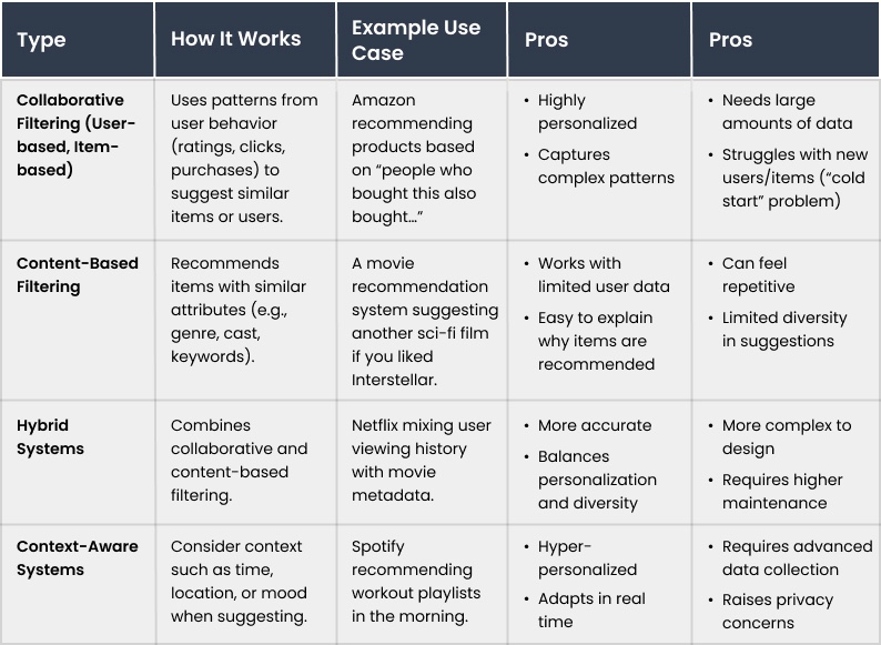 Key Types of Recommendation Systems