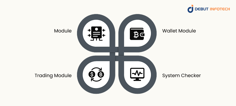 The Main Framework of Microservices Architecture Solution