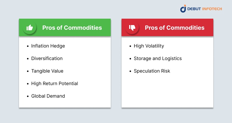 Pros of Commodities