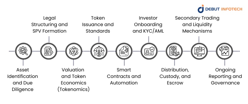How Real Estate Tokenization Works