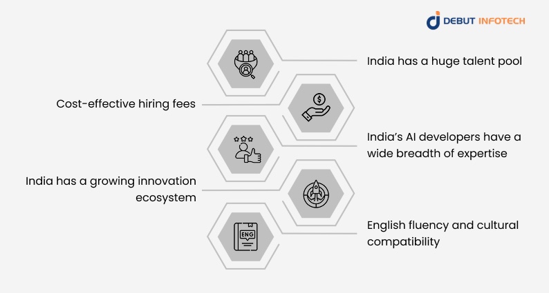 Top Reasons to Hire AI Developers from India 