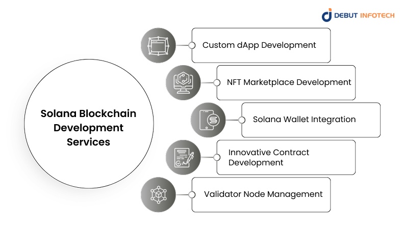 Solana Blockchain Development Services