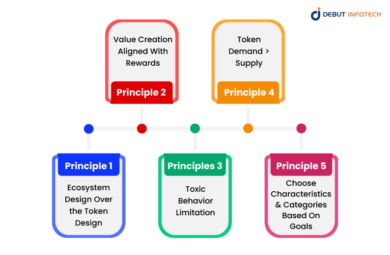 Tokenomics Design Principles