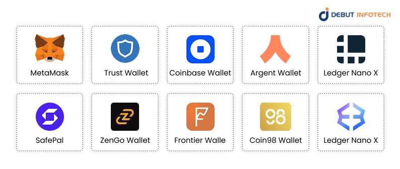 Top 10 DeFi Wallets to Choose in 2025