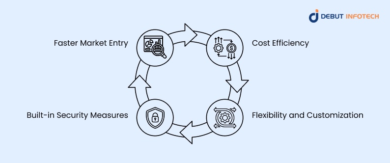 Top Reasons to Choose White Label Crypto Exchange Software