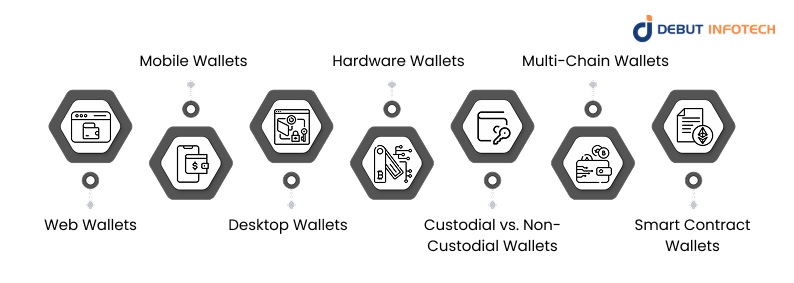 Types of DeFi Wallets