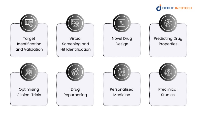 Use Cases of AI in Drug Development