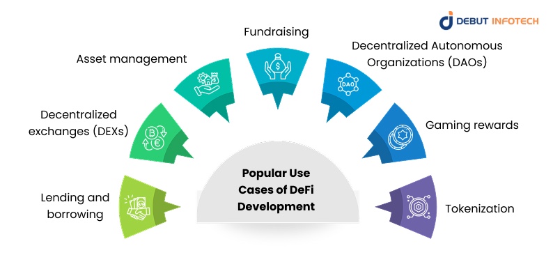 Popular Use Cases of DeFi Development