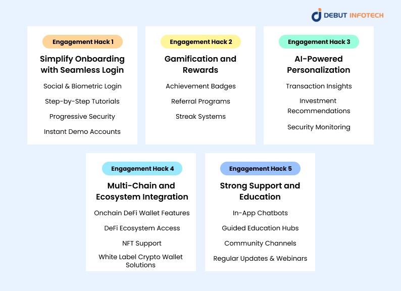 Why User Engagement Matters in DeFi Wallet Development