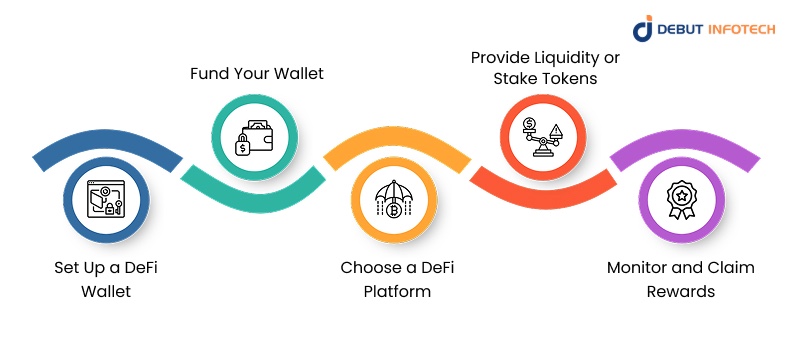 How to Start Yield Farming in DeFi
