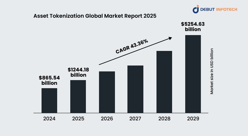 Global Market Report of Asset Tokenization