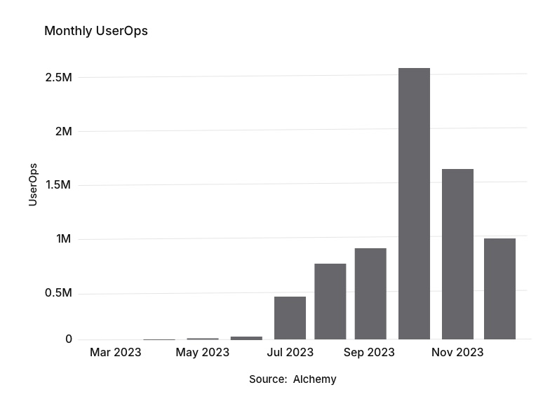 Key Technologies and Standards