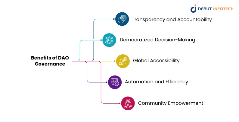 Benefits of DAO Governance