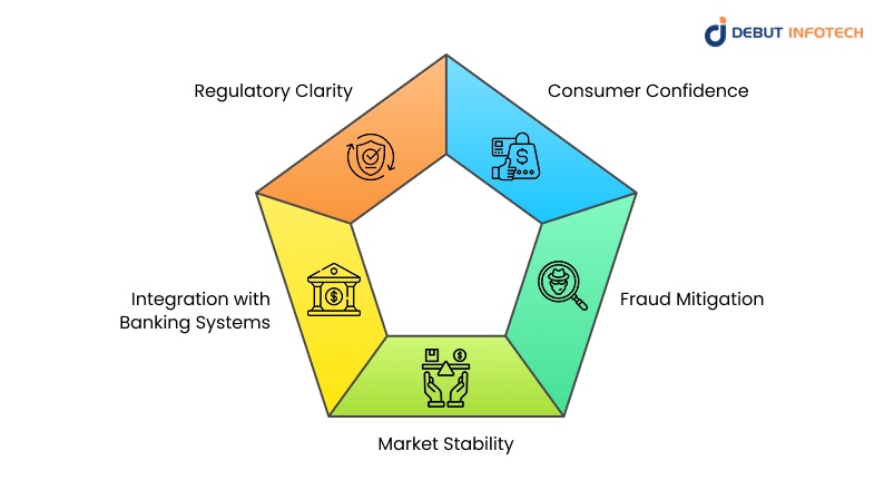 Benefits of the GENIUS Act on Stablecoin Development