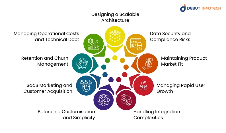 Common Challenges in SaaS Development