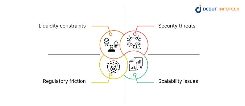 Common Challenges and How White Label Exchanges Solve Them