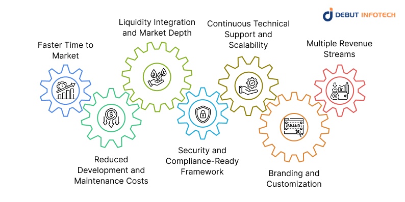 Core Benefits of Launching Your Own White Label Crypto Exchange
