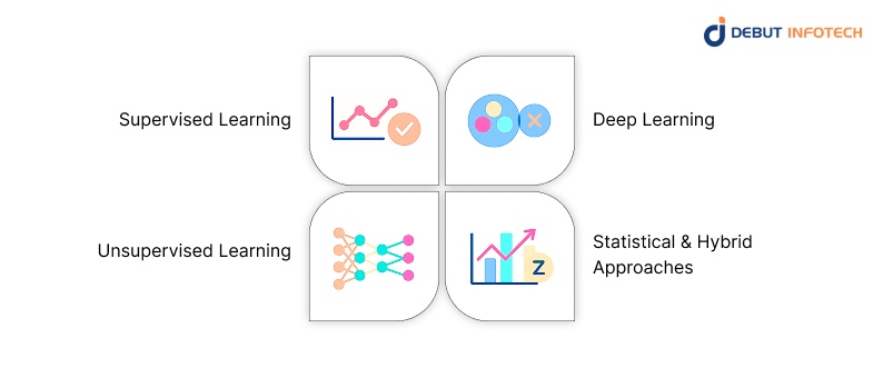 Core Methods & Algorithms Used in AI-Based Anomaly Detection