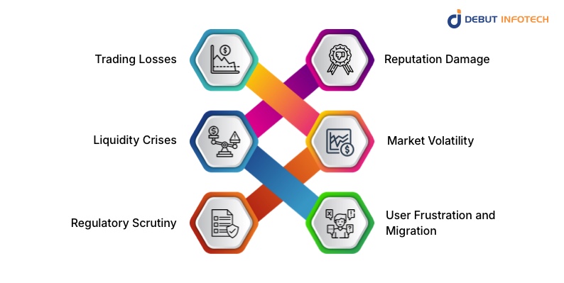 Effects of Crypto Exchange Outages