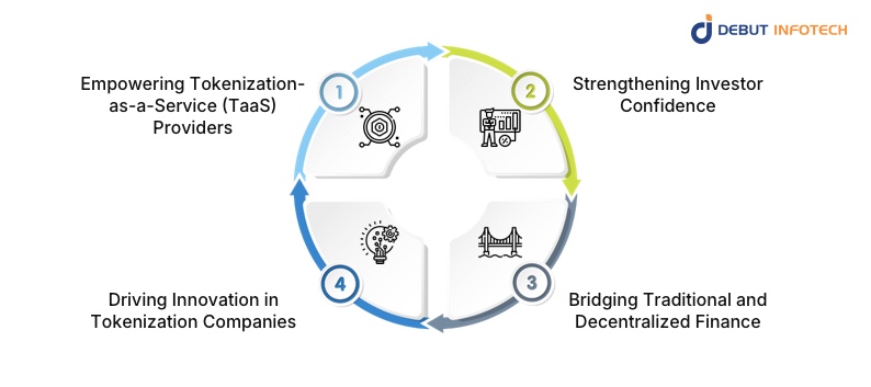 How Does GENIUS Act Shapes RWA Tokenization Companies