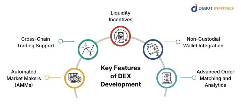 Key Features of DEX Development
