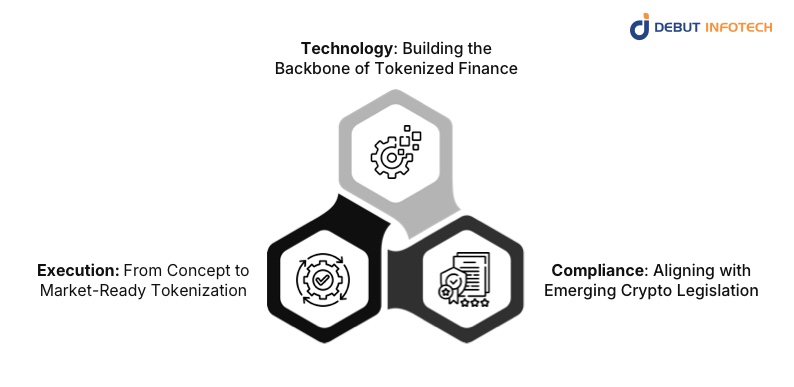 RWA Tokenization Strategy: Building a Framework for the Future