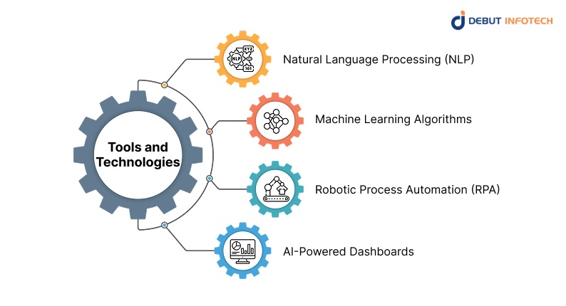 Tools and Technologies Powering AI in Private Equity