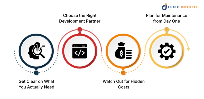 Smart Ways to Cut Your PWA Development Cost