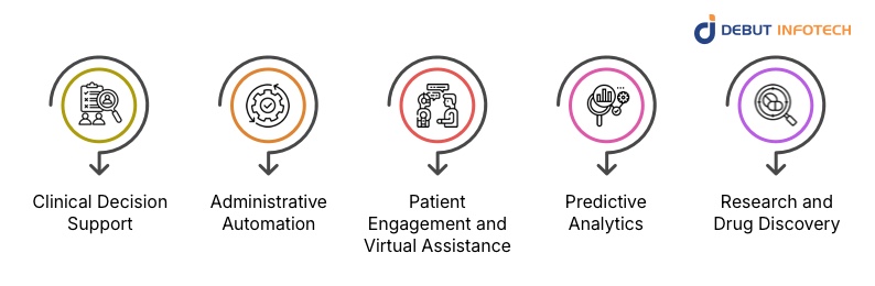 AI Use Cases in Healthcare