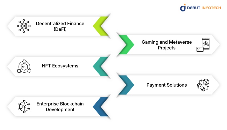 Blockchain Use Cases Powered by Solana