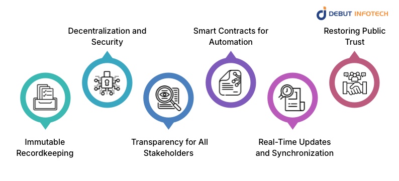 Why Blockchain for Land Registry is a Game Changer