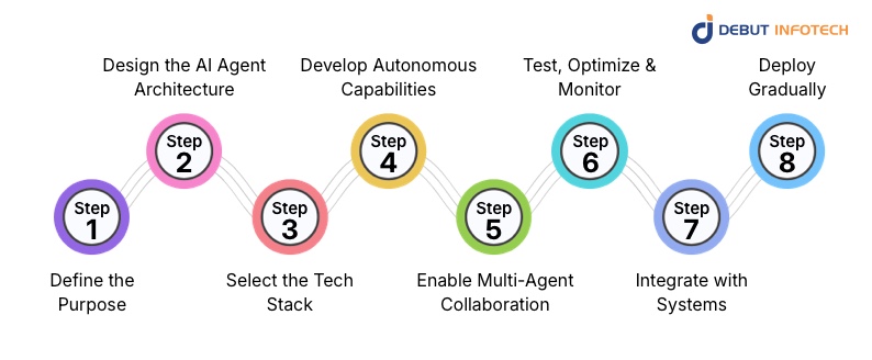 How to Build Composable AI Agents