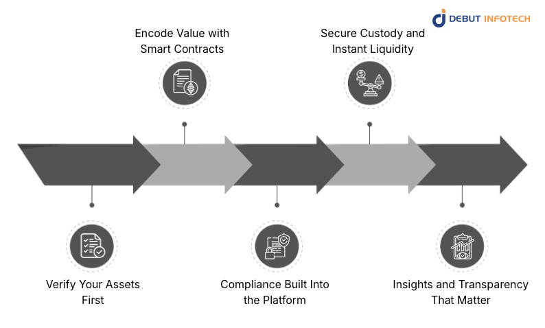 How to Build a Tokenized Cash Flow Platform
