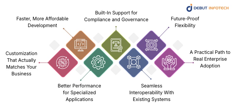 Business Benefits of Layer3 Blockchains