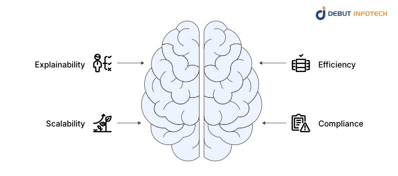 Why Are Businesses Turning to Hybrid AI?
