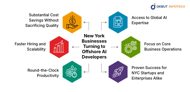 Businesses Turning to Offshore AI Developers