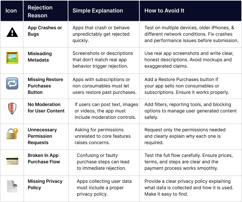 Common App Rejection Pitfalls & How to Avoid Them