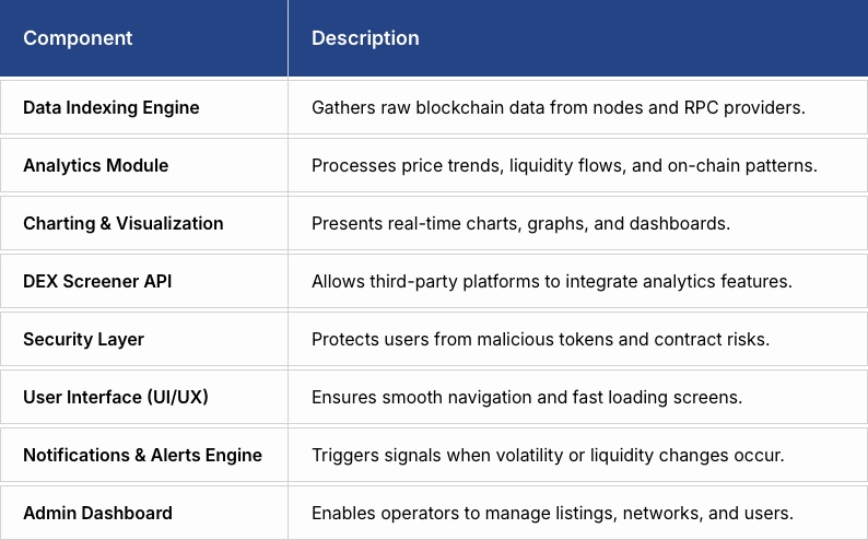 Core Components of a High-Quality DEX Screener