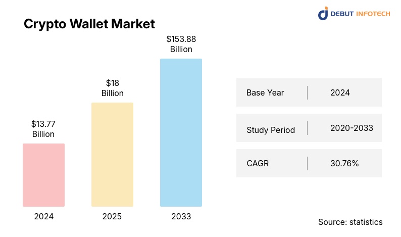Pros of Centralized Wallets
