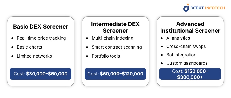 How Much Does DEX Screener Development Cost?