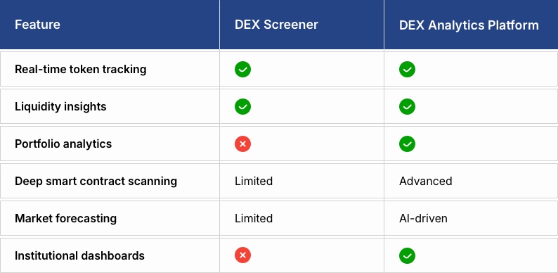 DEX Screener vs. DEX Analytics Platforms