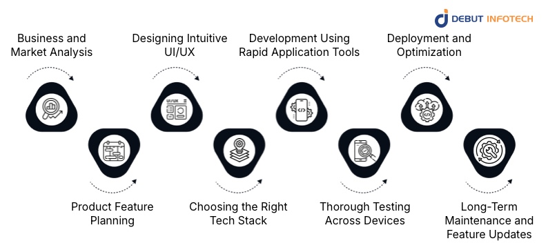 Essential Steps to Build a Startup App