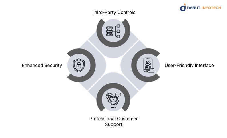 Features of Centralized Crypto Wallets